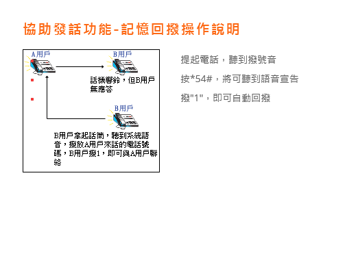 記憶回撥操作說明